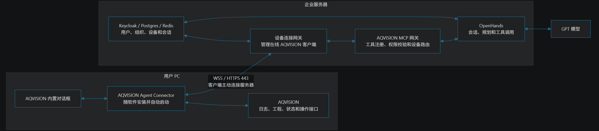 IR_Materials