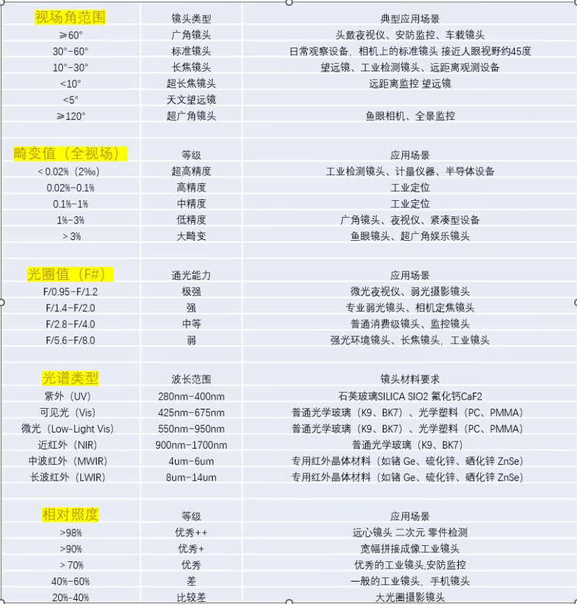 IR_Materials
